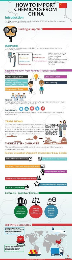 How To Import Chemicals from China Infographic